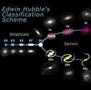 Image result for Galaxies Types