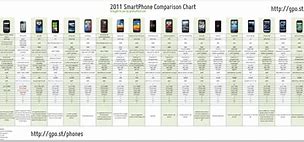 Image result for Moto G Cell Phone Comparison Chart