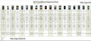 Image result for Phone Rates Comparison