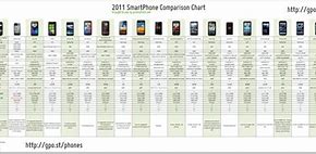 Image result for Motorola Phone Comparison Chart