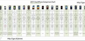 Image result for Cell Phone Spec Comparison Chart