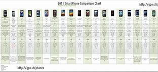 Image result for Cell Technology Chart Comparison