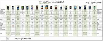 Image result for Cell Phone Size Comparison Chart 2020