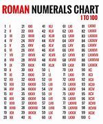 Image result for roman numeral charts 1 50