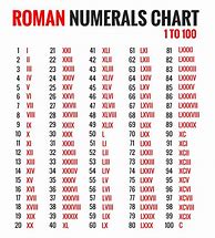 Image result for Roman Numerals Chart and Cheat Sheet