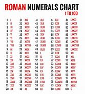 Image result for 1993 Roman Numeral