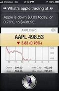 Image result for siri stock