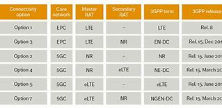 Image result for LTE EPC Cups