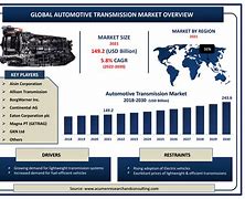 Image result for Automotive Market Applications Omdia