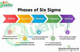 Image result for Six Sigma Methodology