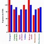 Image result for News Bar Graph