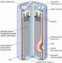 Image result for Wet Cell Battery Inside