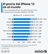 Image result for iPhone Lista De Precios