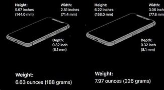 Image result for iPhone Box Thickness