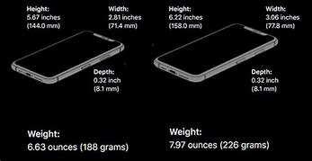 Image result for X Apple iPhone Dimensions