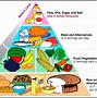 Image result for Diabetes Daily Diet Chart
