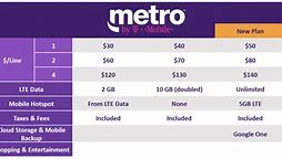 Image result for MetroPCS Online Shopping