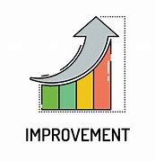 Image result for Continuous Improvement House Logo