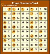 Image result for How to Find the Number 91 in Addition