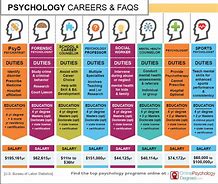Image result for What Can You Do with a Degree in Psychology
