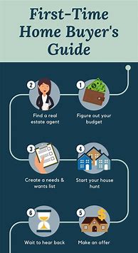 Image result for Advice to First Home Buyers