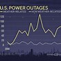 Image result for SRP Power Outage Map