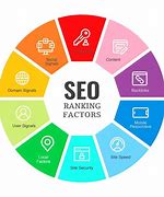 Image result for What Determines SEO Ranking