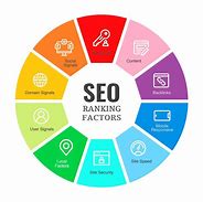 Image result for SEO Ranking