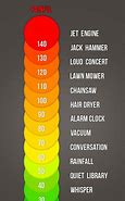 Image result for Audio Frequency Spectrum Chart