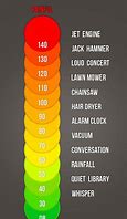 Image result for Phon Scale
