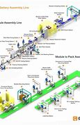 Image result for Battery Packaging Process