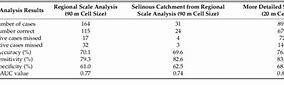 Image result for Regional Scale of Analysis