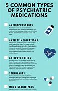 Image result for Anxiety Medication List