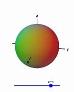 Image result for Spherical Coordinates