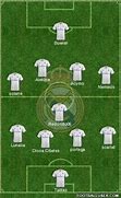 Image result for City vs Real Madrid Leg 2 Line Up