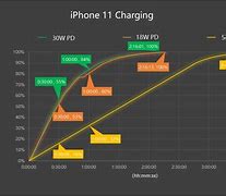 Image result for Which iPhone 11 Charger