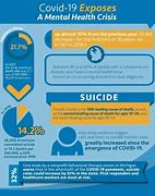 Image result for Covid 19 Mental Health
