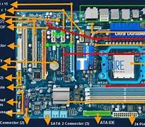 Image result for Simple Motherboard