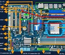 Image result for Functions of a Motherboard