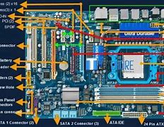 Image result for Labelled Diagram of the Motherboard