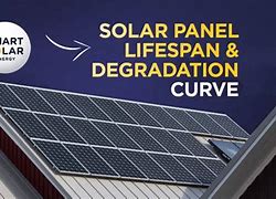 Image result for Solar Panel Lifespan