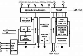 Image result for 4004 Microprocessor