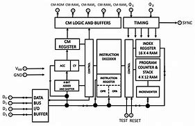 Image result for Intel 4004 Logic Diagram