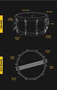 Image result for Parts of Snare