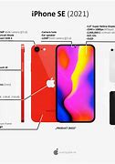 Image result for Ports On the iPhone SE 3rd Generation