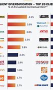 Image result for What Are the Highest Dividend-Paying Stocks