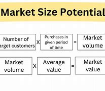Image result for Market Sizing Examples