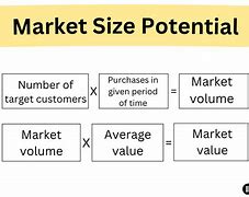 Image result for Market Size Analysis