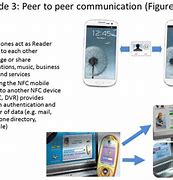 Image result for Apple NFC Tap Peer to Peer