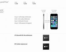 Image result for iPhone 5S Specs Manual